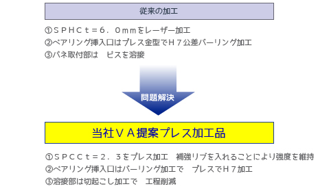 製品画像