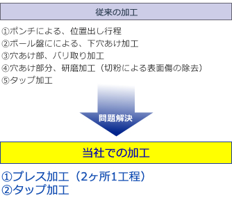 製品画像